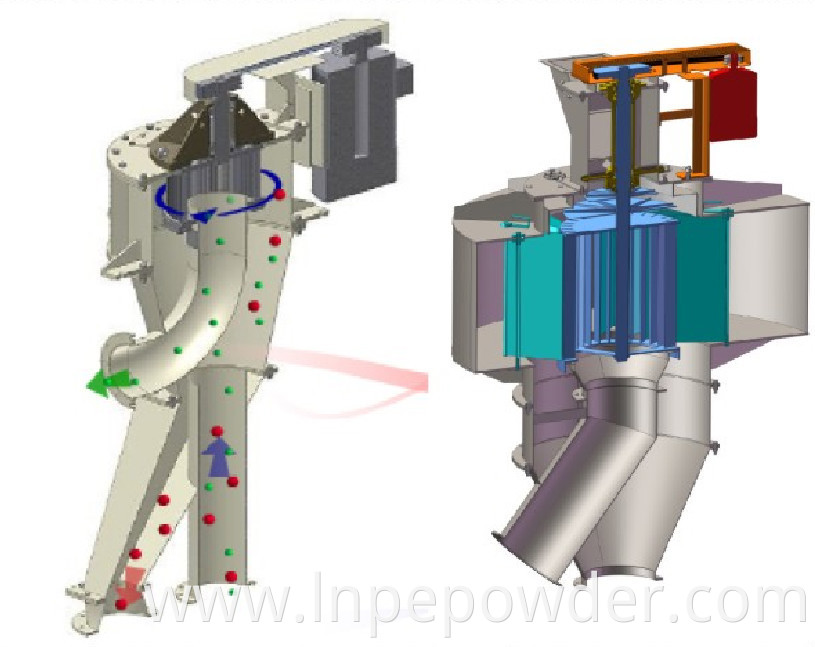 Inert gas Air Classifier Powder classifier Machines